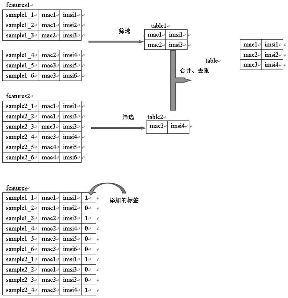 Matching method and device for equipment identification