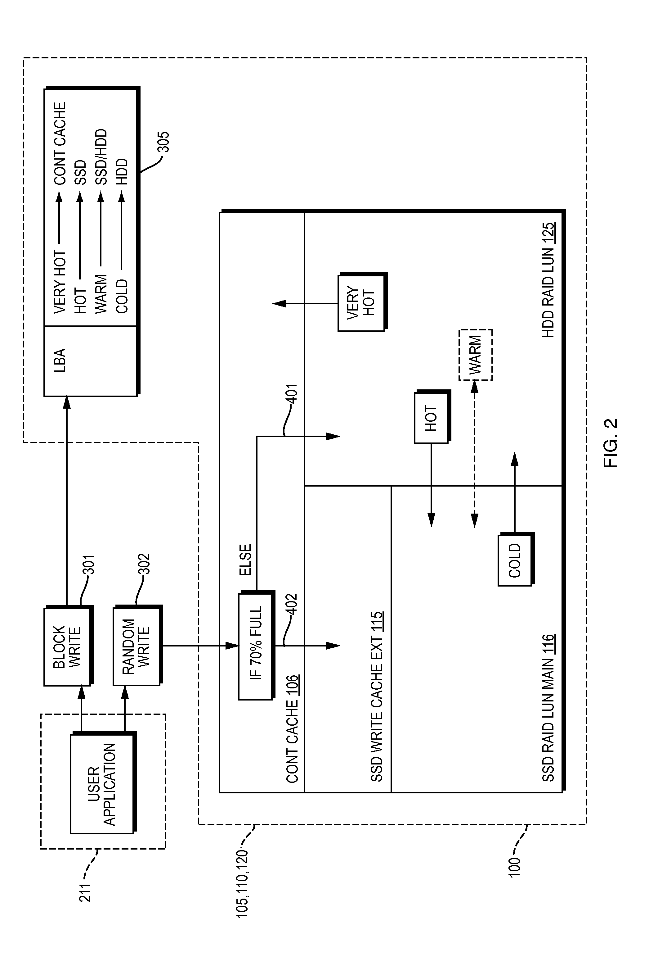 Write spike performance enhancement in hybrid storage systems