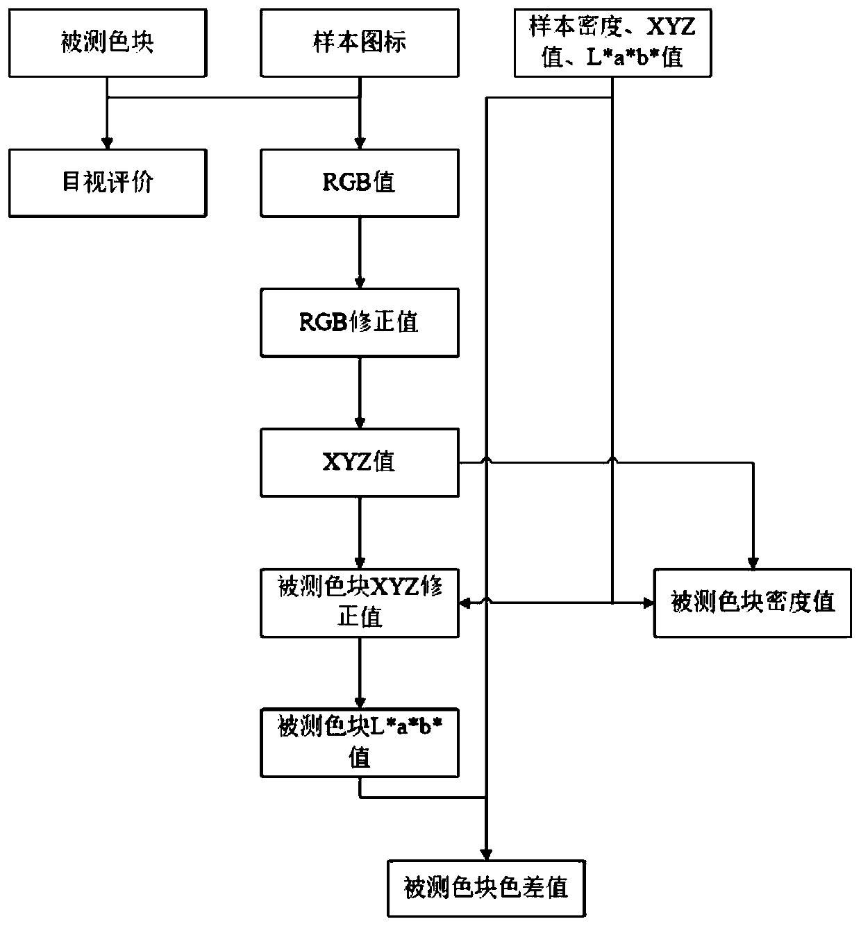 Ink color evaluation method for newspaper printing