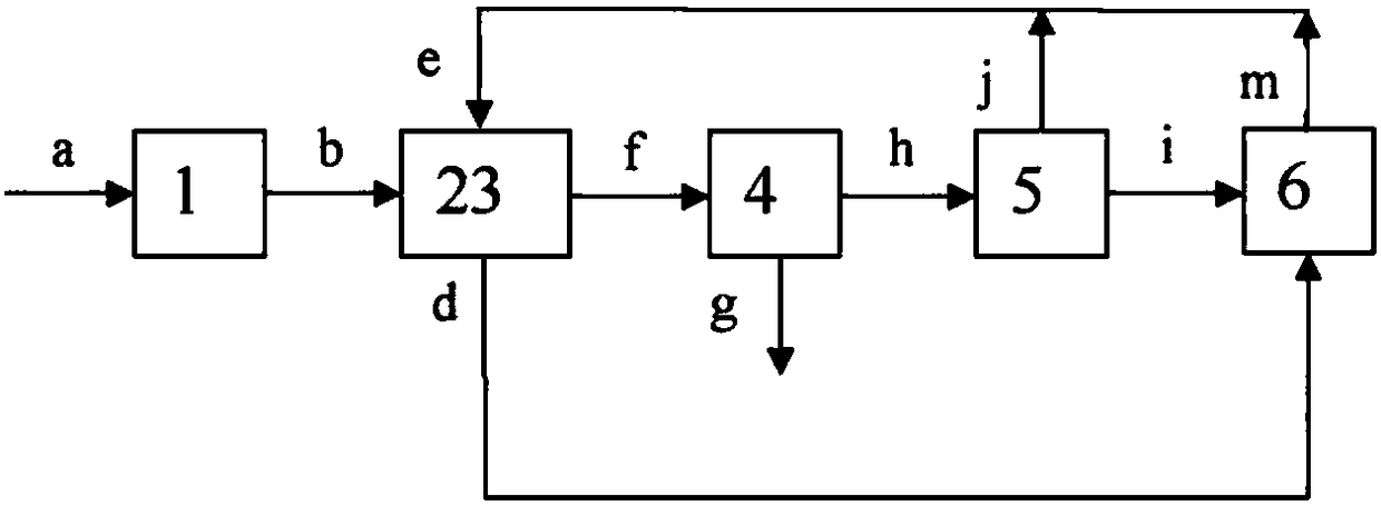 Method and system for treating slag-containing coal tar