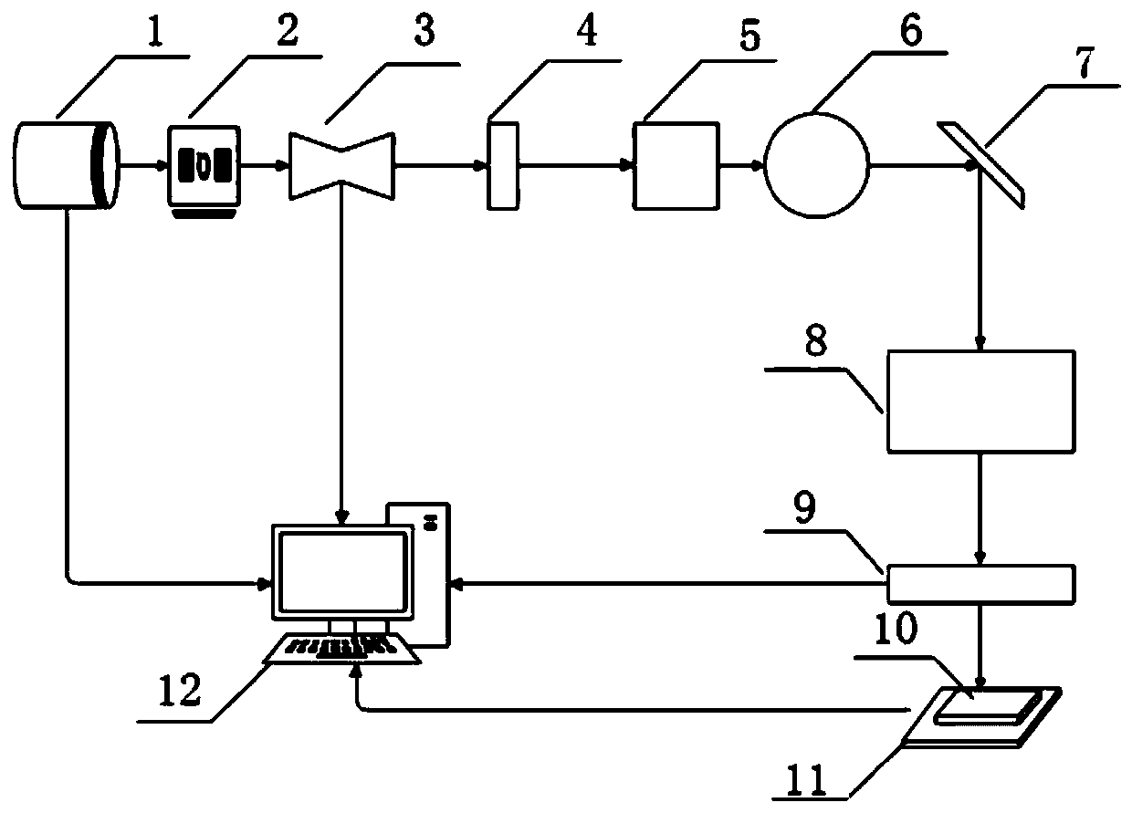 Device and method for preparing optical gratings by ultrafast laser direct writing