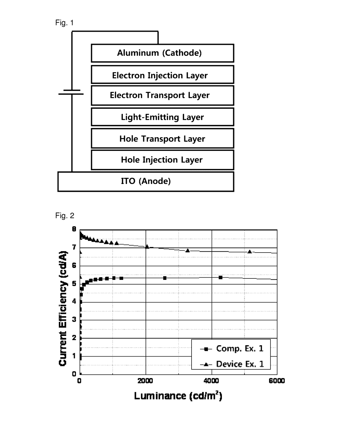 An electron transport material and an organic electroluminescence device comprising the same