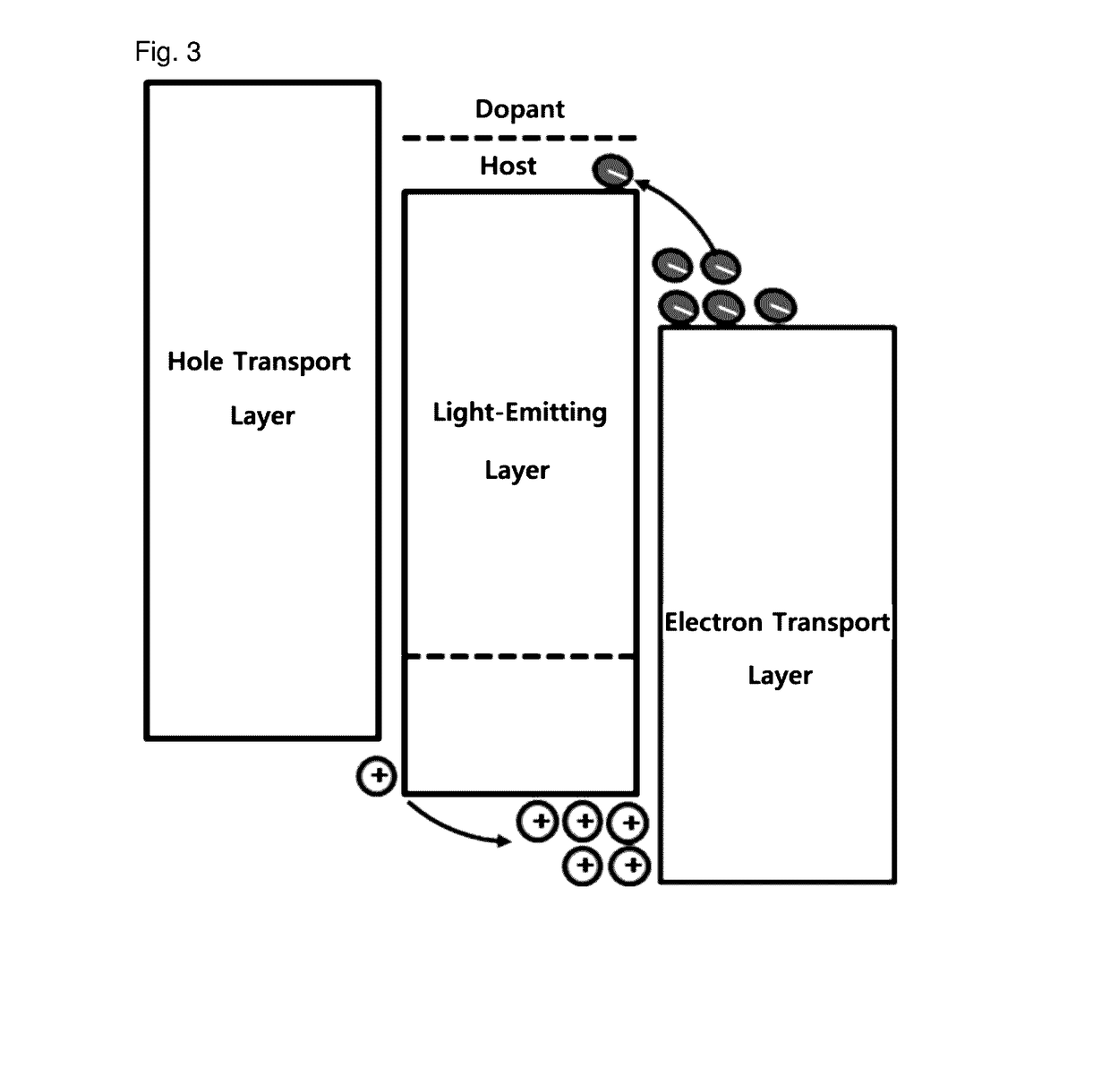 An electron transport material and an organic electroluminescence device comprising the same