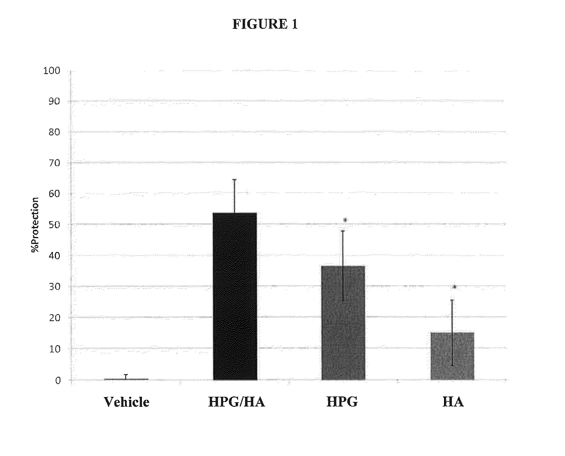 Ophthalmic compositions with improved dessication protection and retention