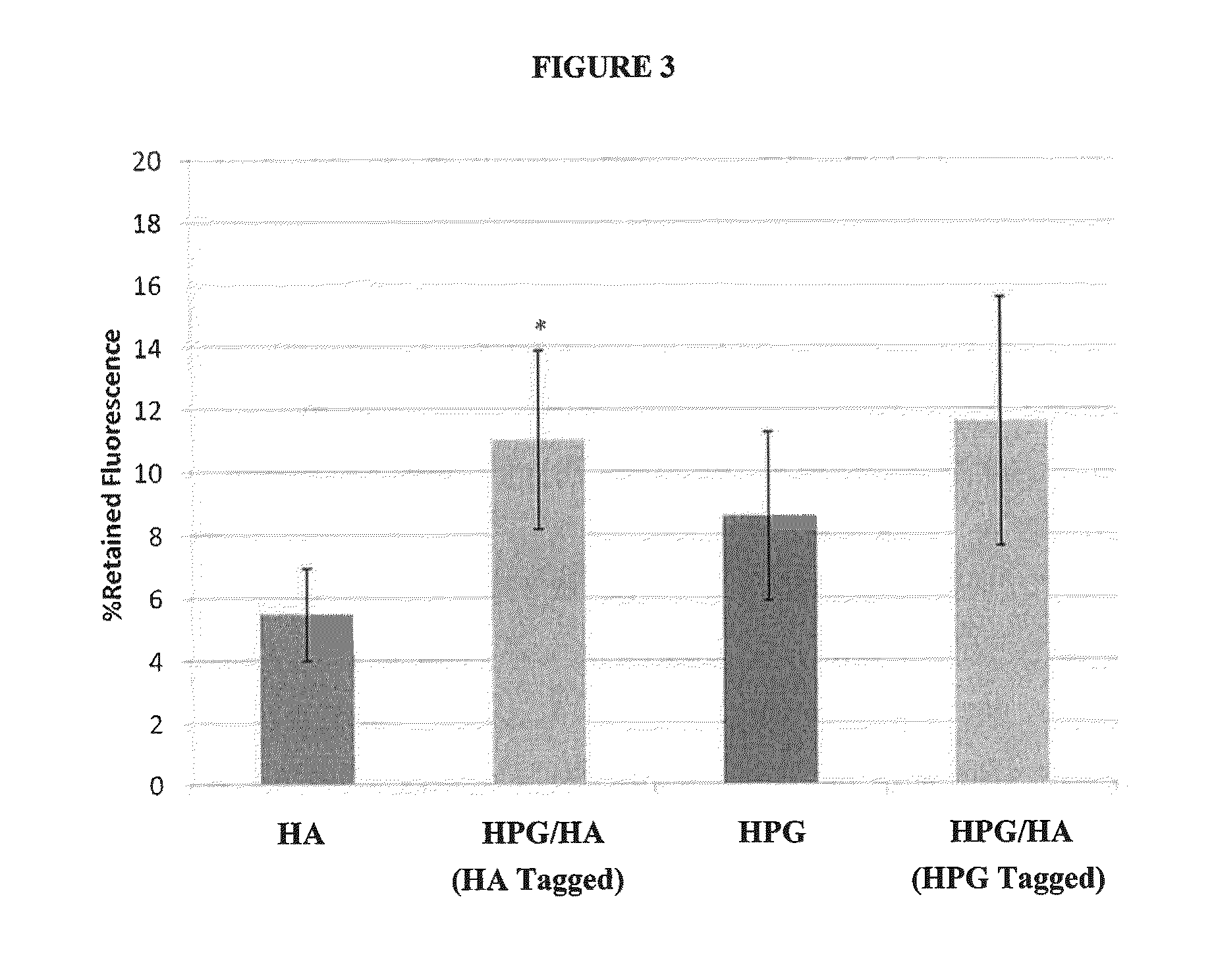 Ophthalmic compositions with improved dessication protection and retention