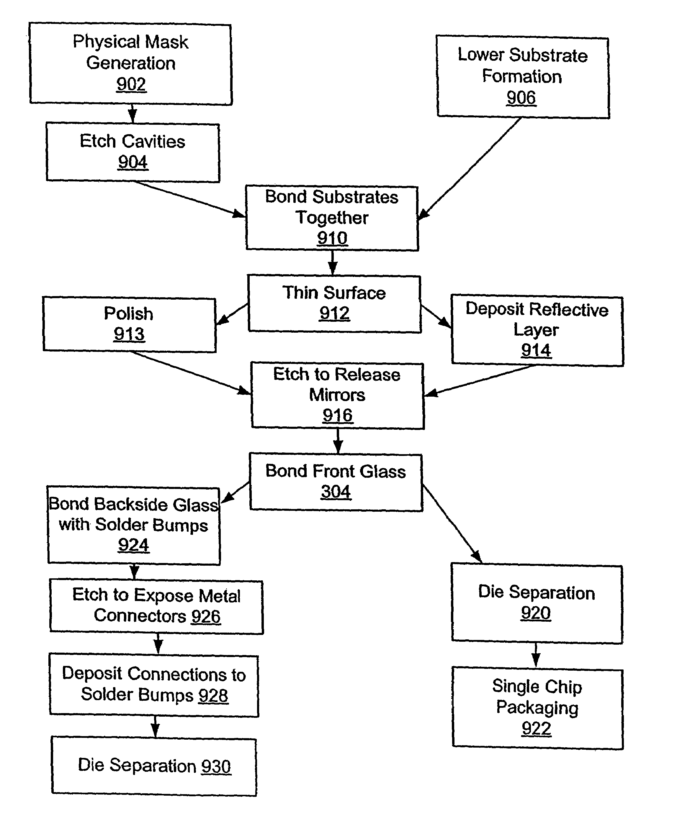 Fabrication of a reflective spatial light modulator