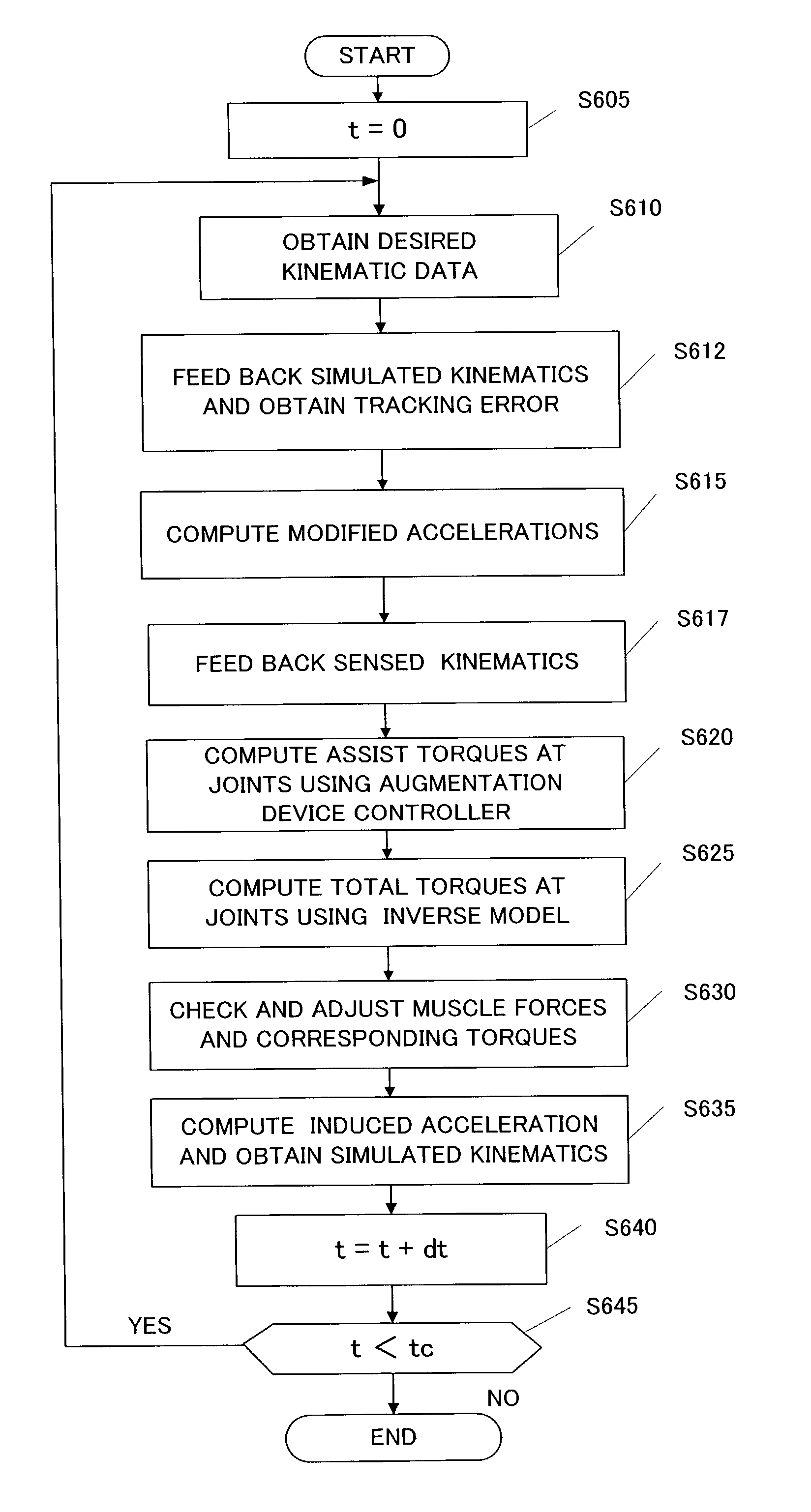 Simulation system, method and computer-readable medium for human augmentation devices