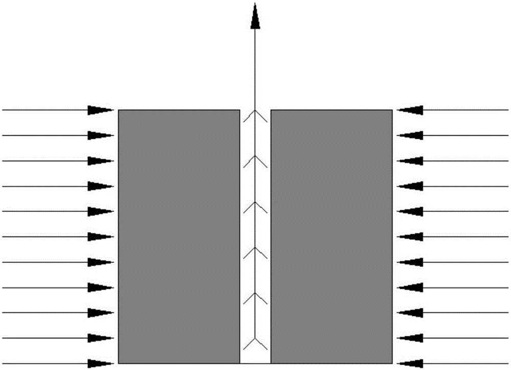 Permeability testing method and device based on radial percolation experiment