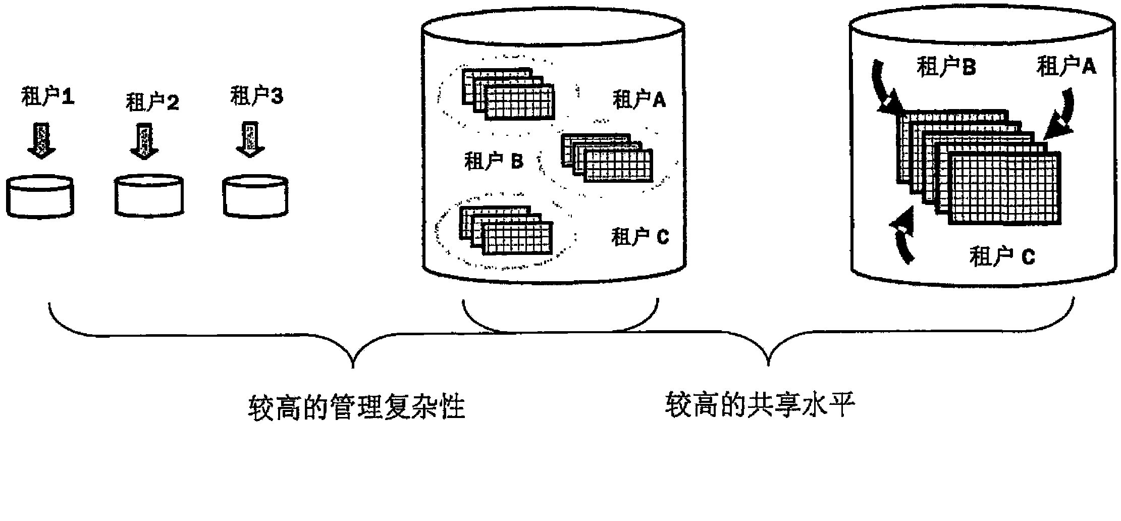 Method and system for controlling multi-tenant database