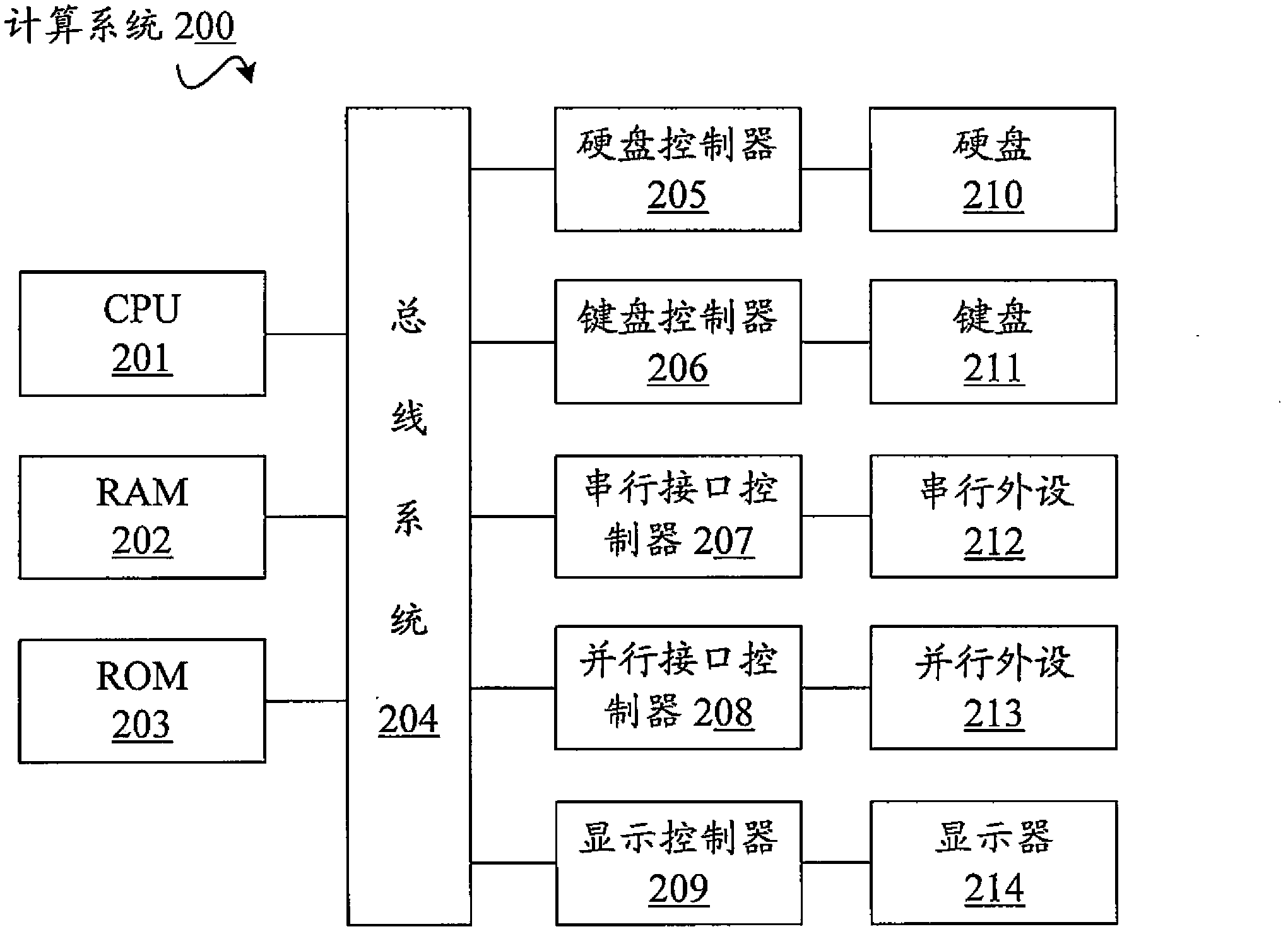 Method and system for controlling multi-tenant database