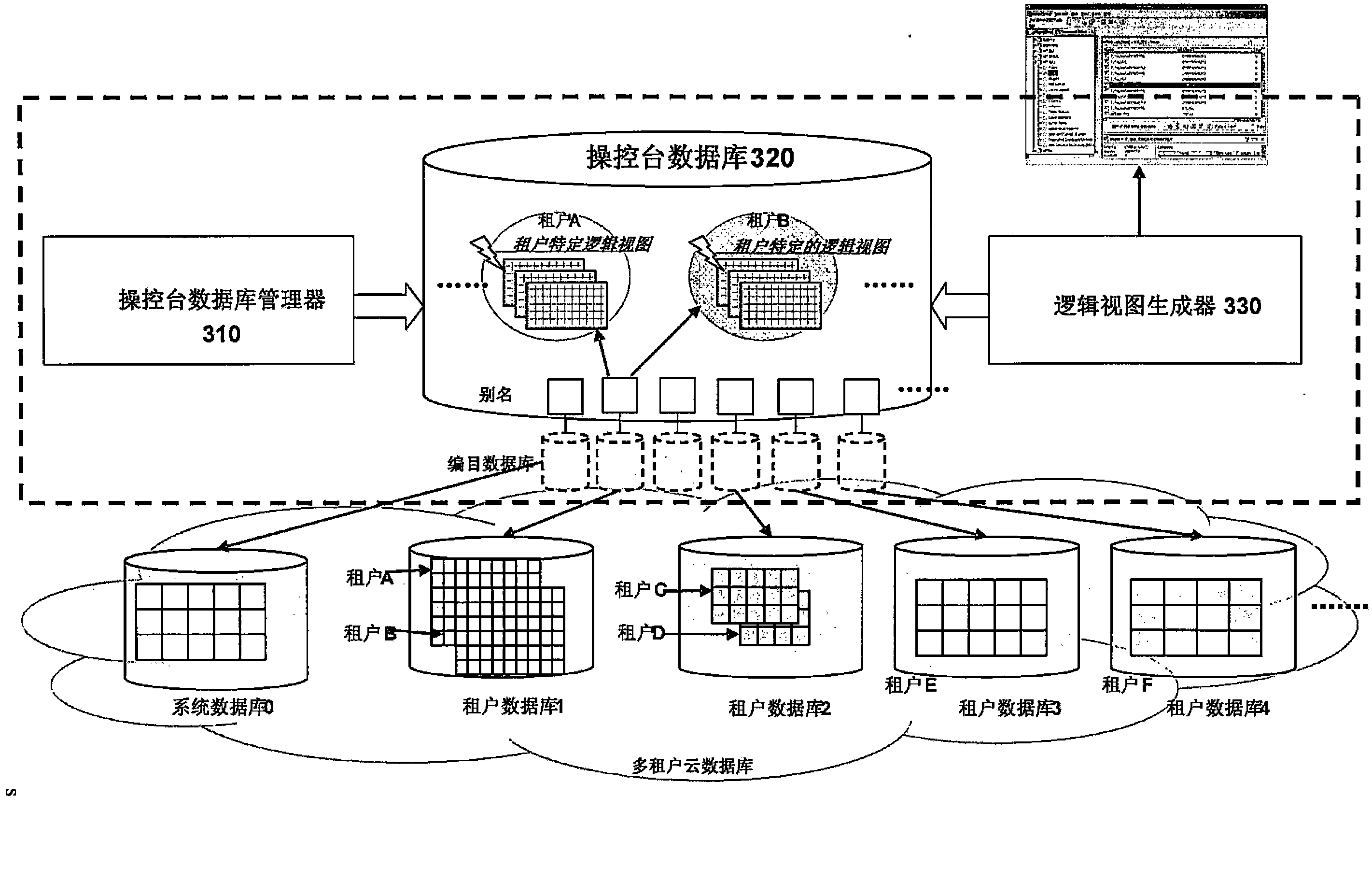 Method and system for controlling multi-tenant database