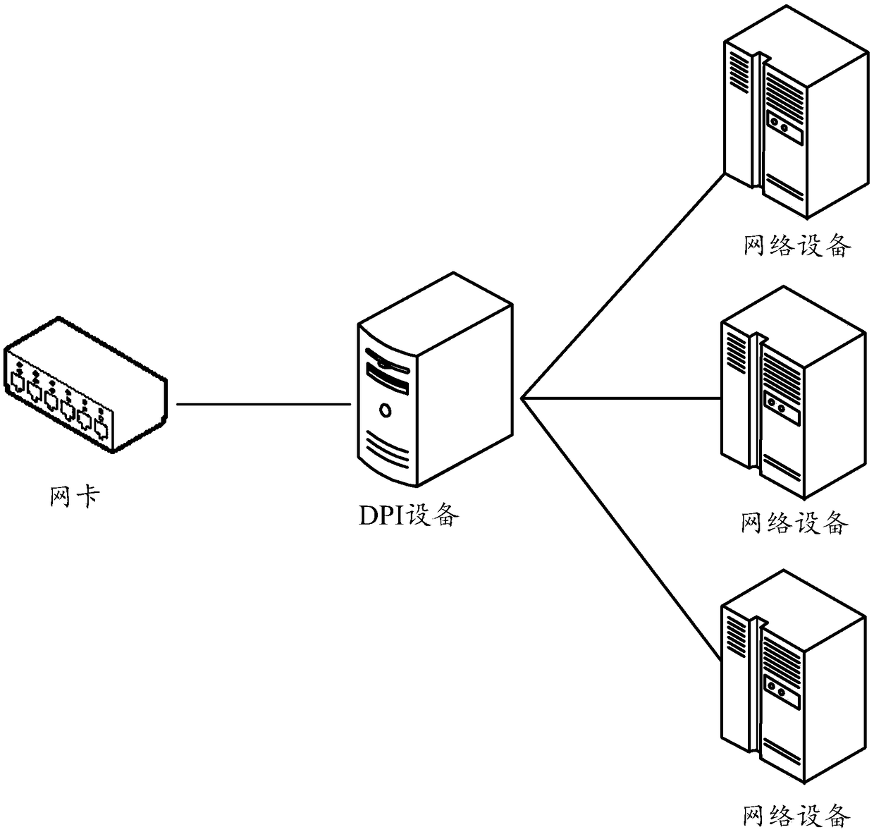 Data processing method and device applied to DPI device