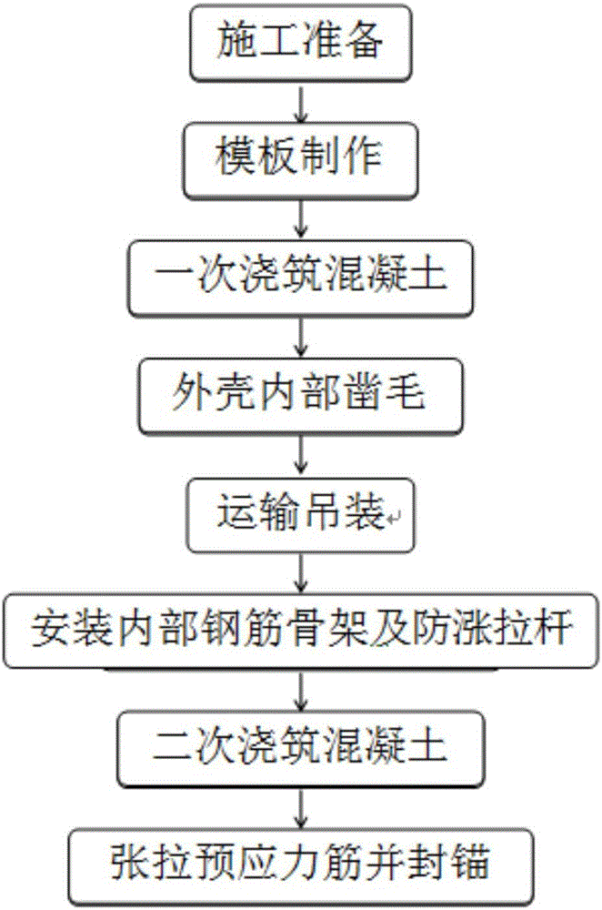 Large-scale bent cap semi-prefabrication construction technical method