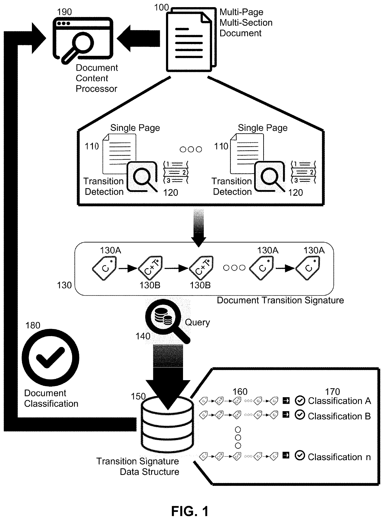 Multi-section sequential document modeling for multi-page document processing