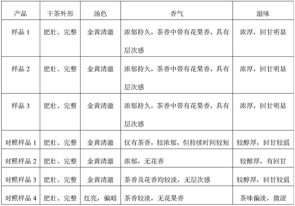 Fruit-flavored noni oolong tea and preparation method thereof