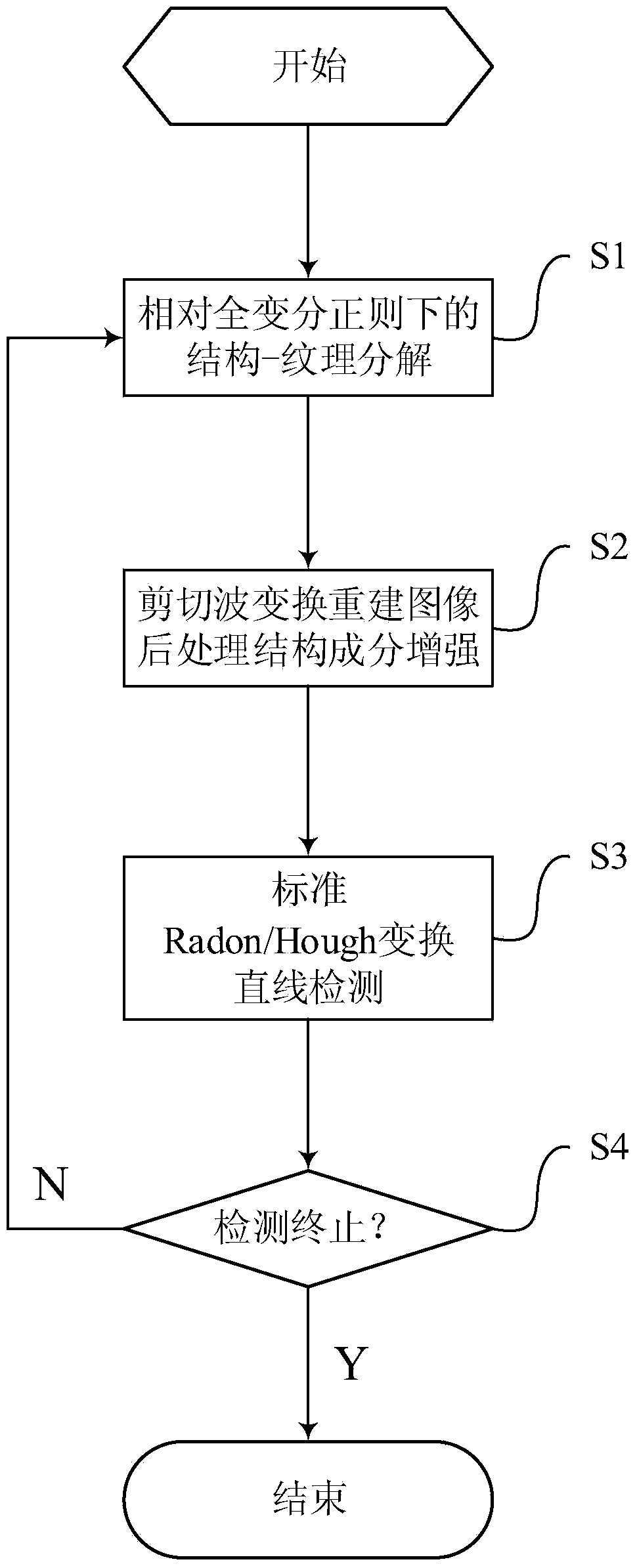 Complicated background SAR image naval ship tail track detection method