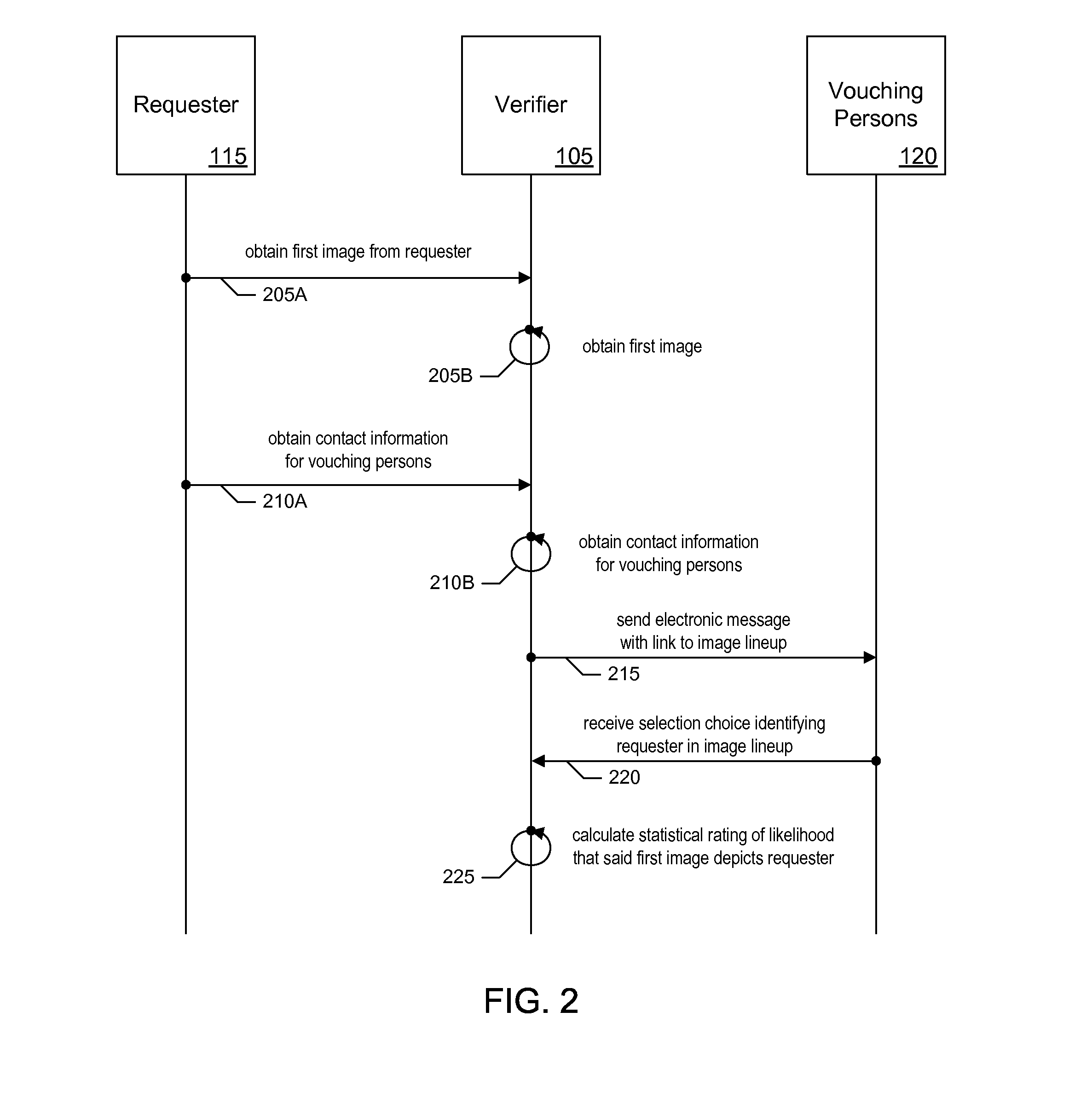 Methods for Verifying Person's Identity through Person's Social Circle Using Person's Photograph