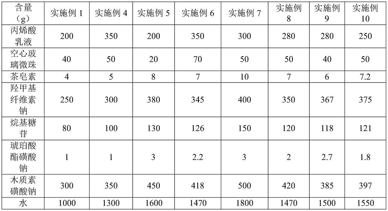 Concrete antifreezer and preparation method thereof