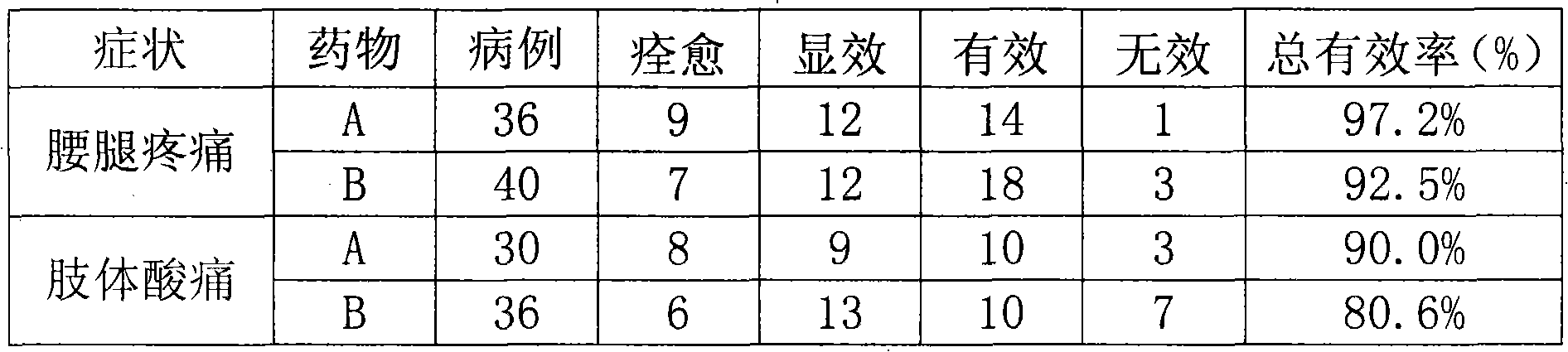 Method for producing Dafeng pills for treating low back pain by utilizing micro-powder technology