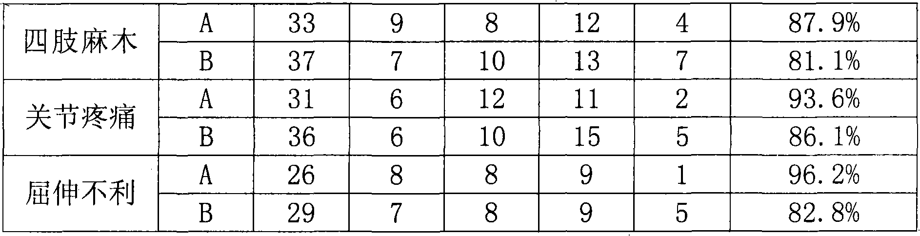 Method for producing Dafeng pills for treating low back pain by utilizing micro-powder technology