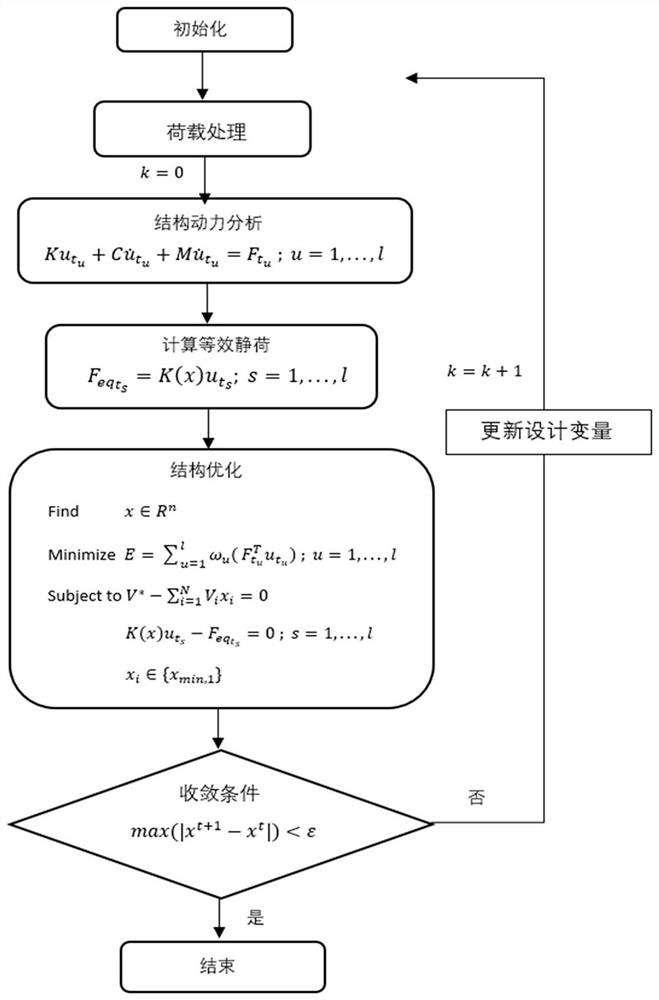 Equivalent dead load acquisition method, topological optimization method and system