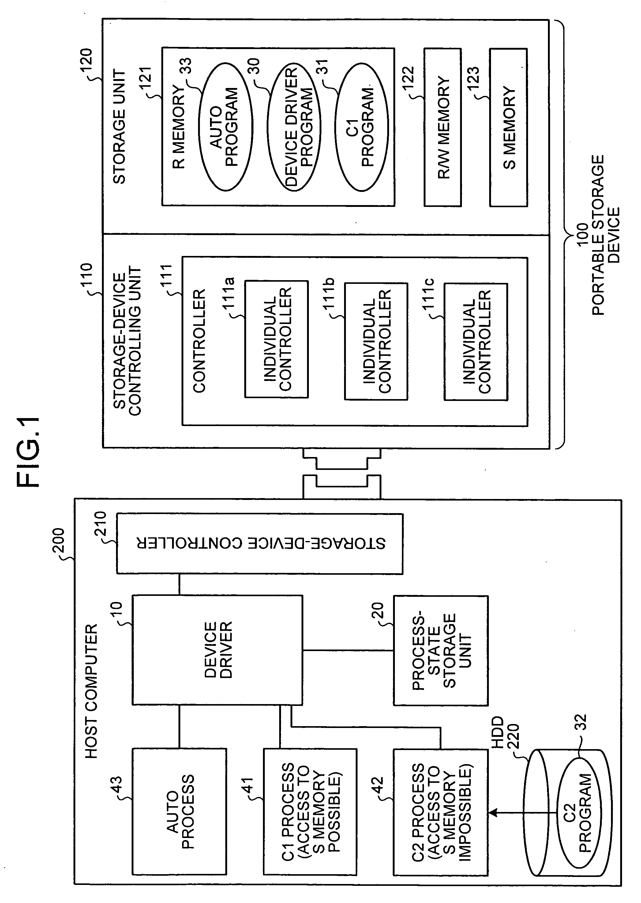 Storage-access control system, storage-access control method, and computer product