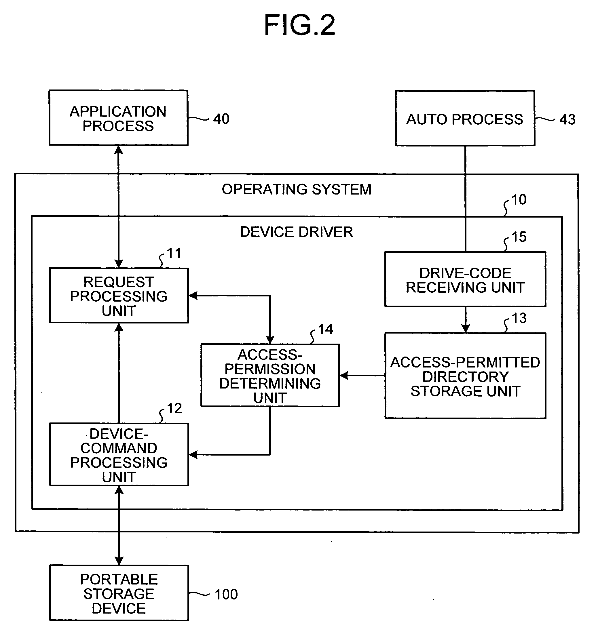 Storage-access control system, storage-access control method, and computer product