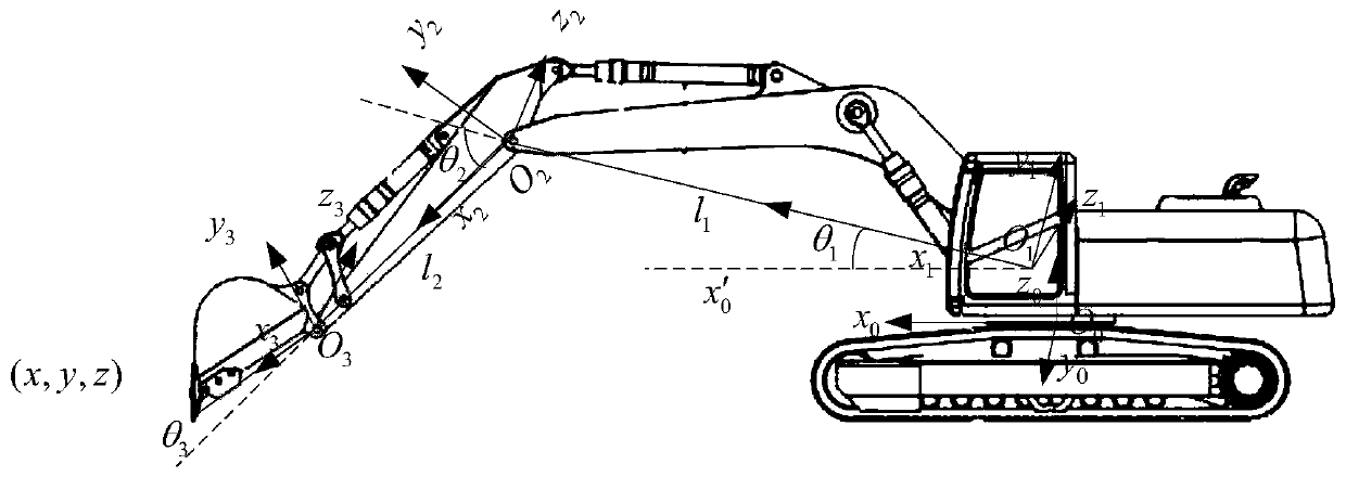 Automatic control device, method for excavator bucket trajectory and computer readable storage medium