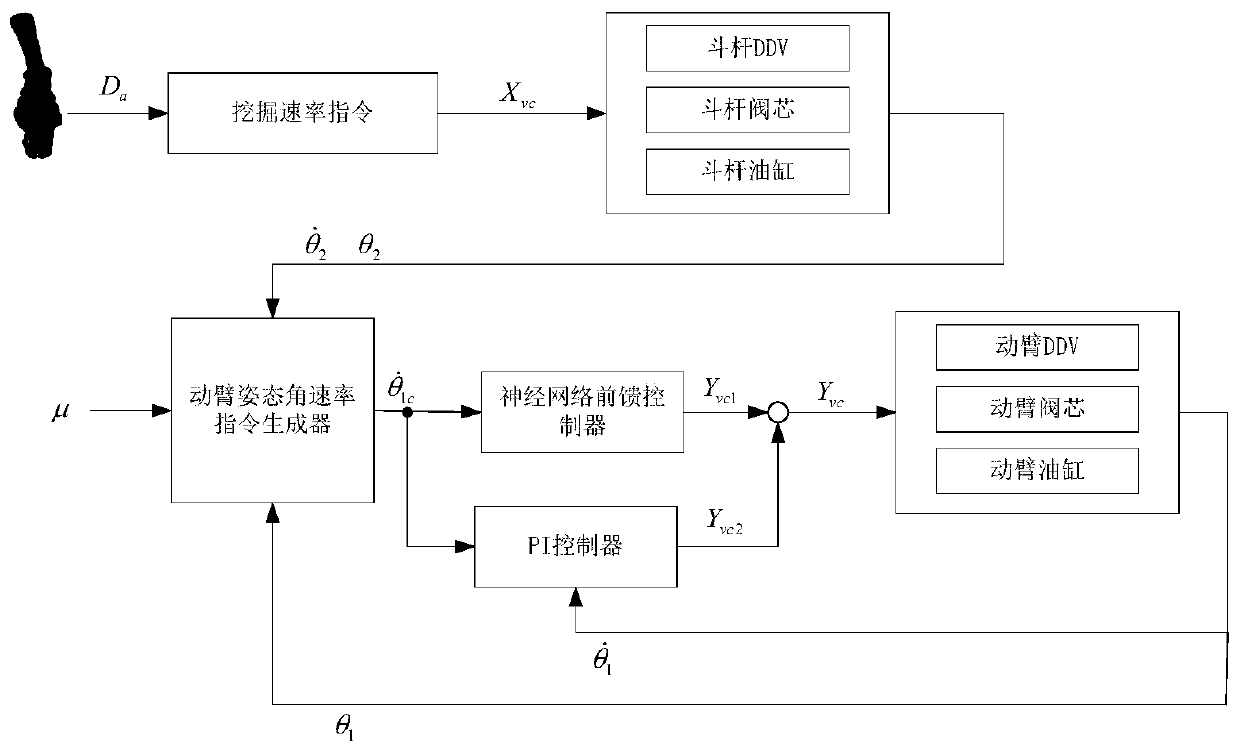 Automatic control device, method for excavator bucket trajectory and computer readable storage medium