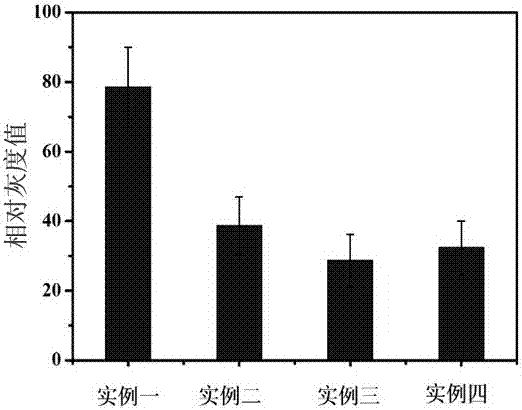 Organic silicon antifouling coating containing PEG (Polyethylene Glycol)/quaternary ammonium salt and preparation method of organic silicon antifouling coating