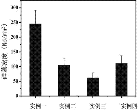 Organic silicon antifouling coating containing PEG (Polyethylene Glycol)/quaternary ammonium salt and preparation method of organic silicon antifouling coating