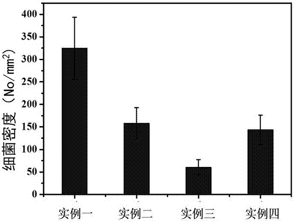 Organic silicon antifouling coating containing PEG (Polyethylene Glycol)/quaternary ammonium salt and preparation method of organic silicon antifouling coating