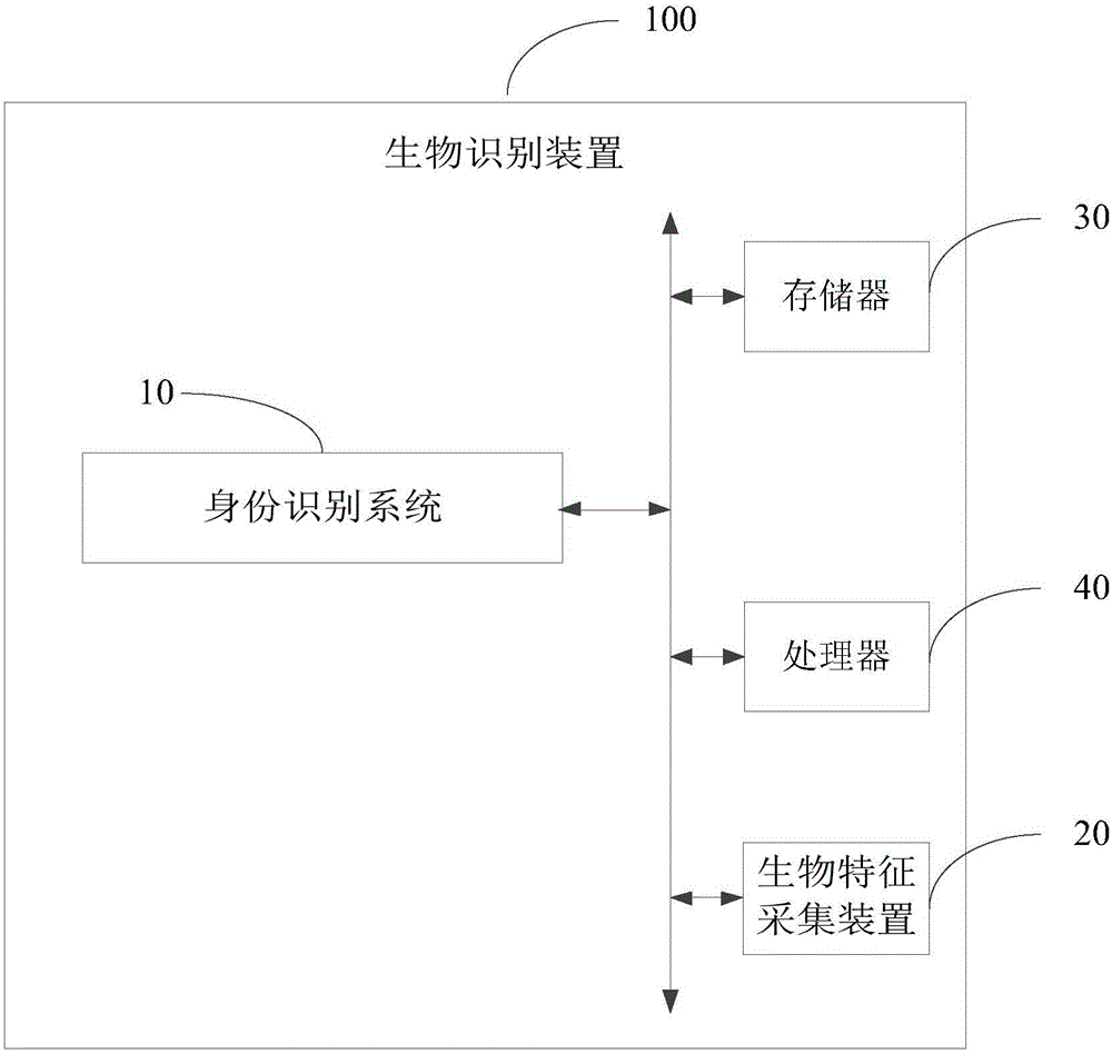 Identity recognition system and method