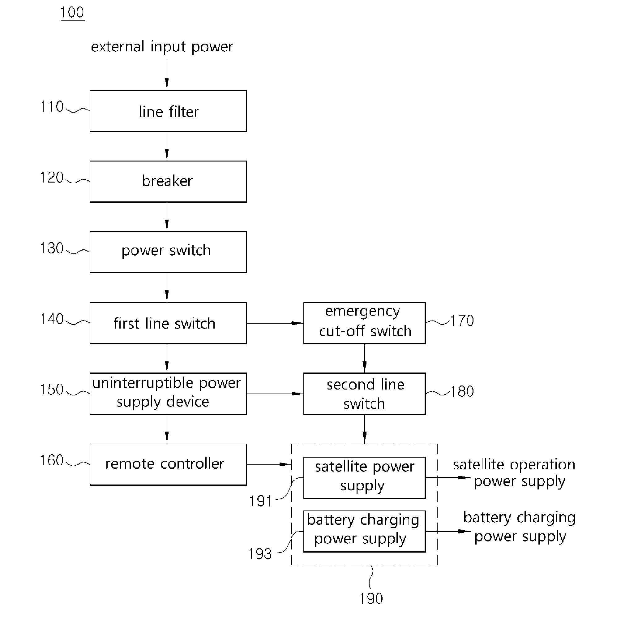 Power supply system having an emergency power supply cutoff function