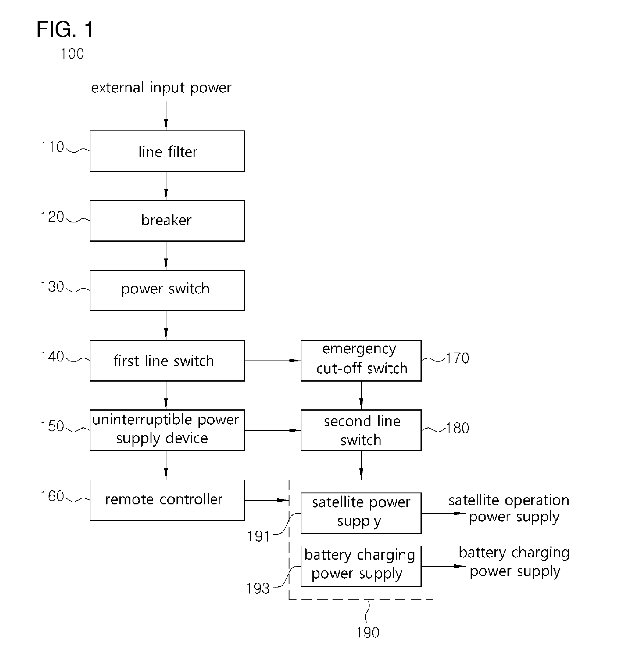 Power supply system having an emergency power supply cutoff function