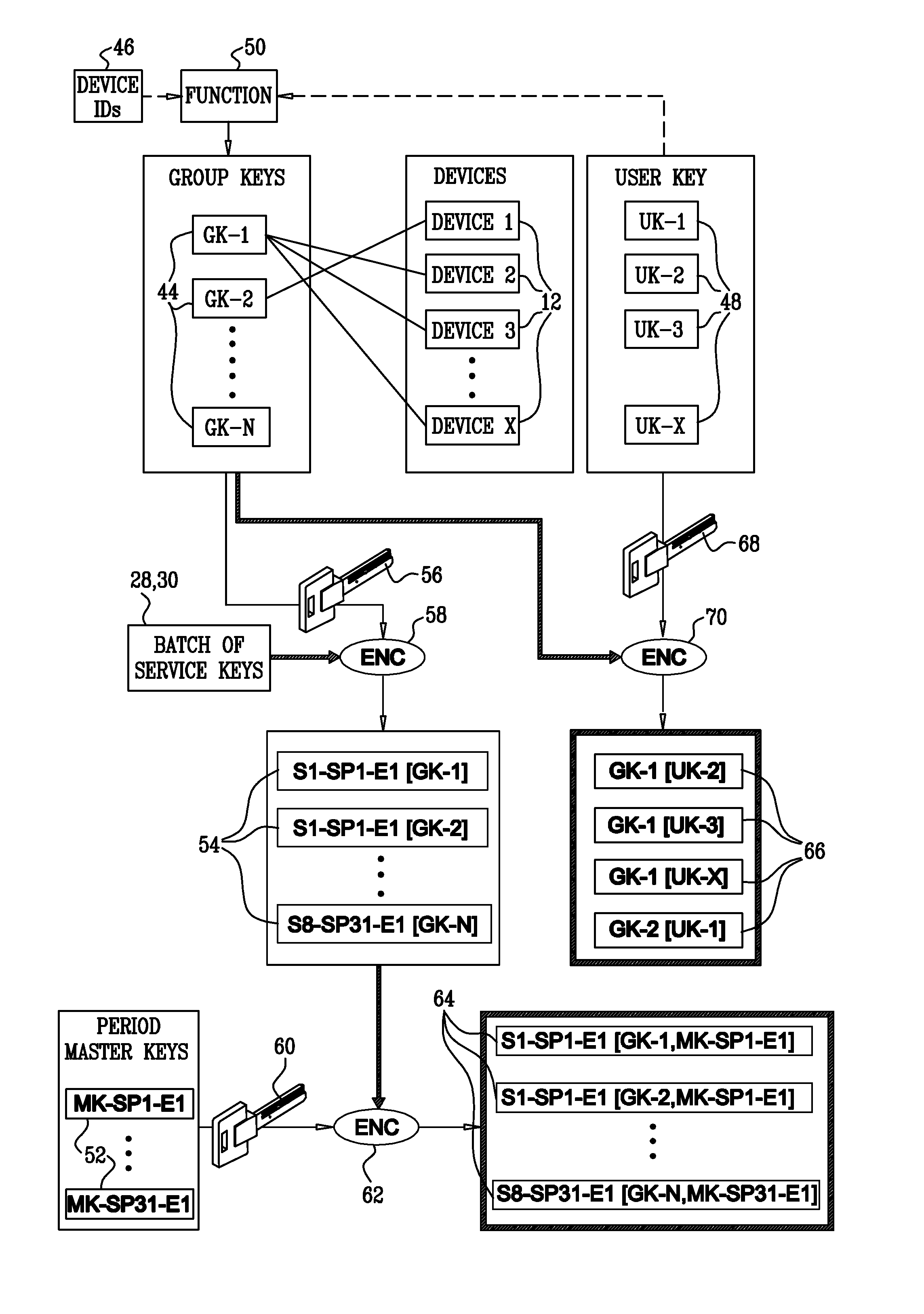 Key distribution system