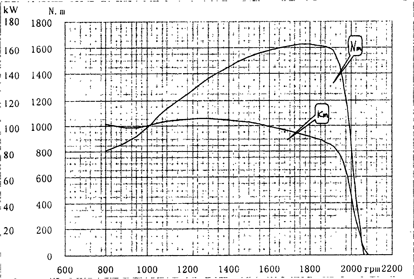 Limit load adjustment method of all hydraulic bulldozer and apparatus thereof