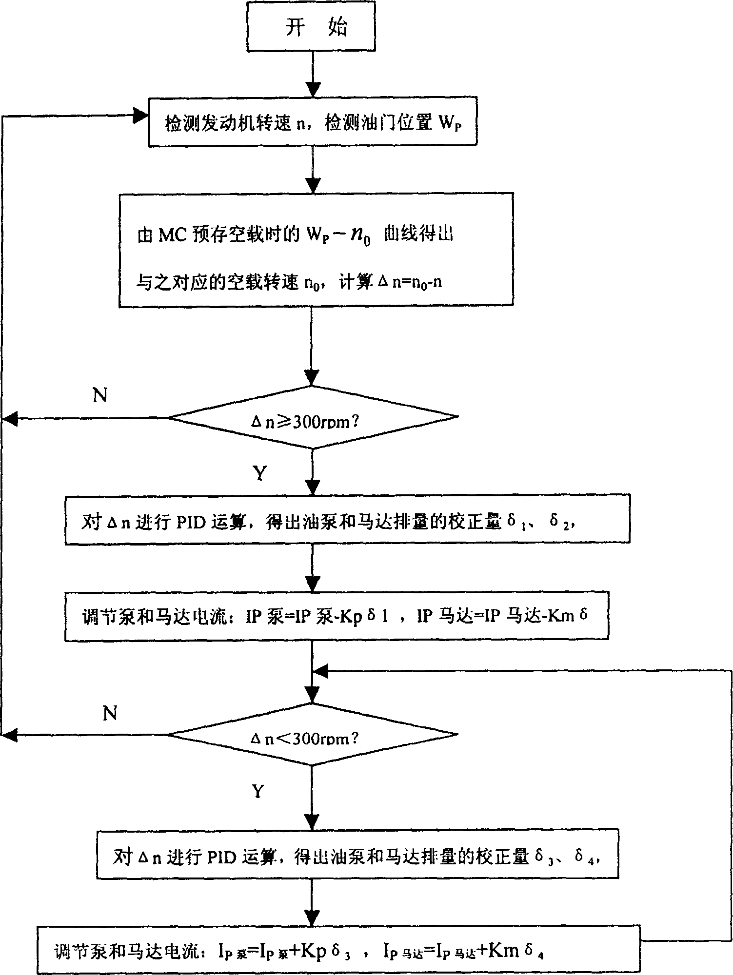 Limit load adjustment method of all hydraulic bulldozer and apparatus thereof