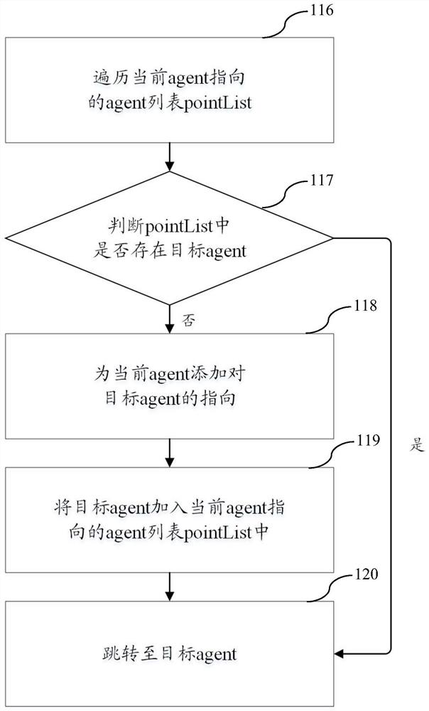 Process control method, system, device and storage medium based on agent technology