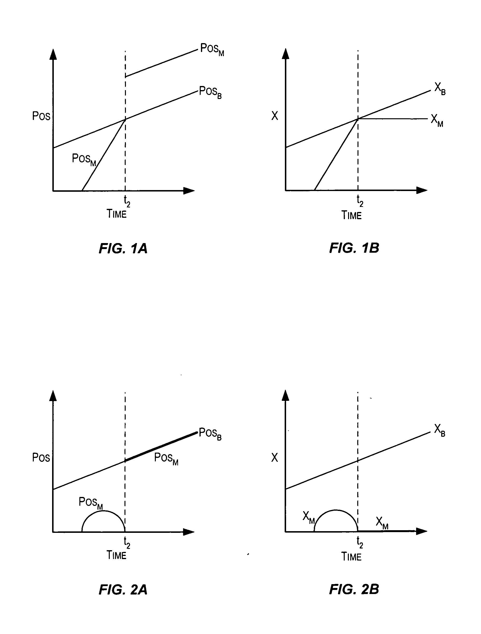 Techniques for automatically maintaining continuity across discrete animation changes