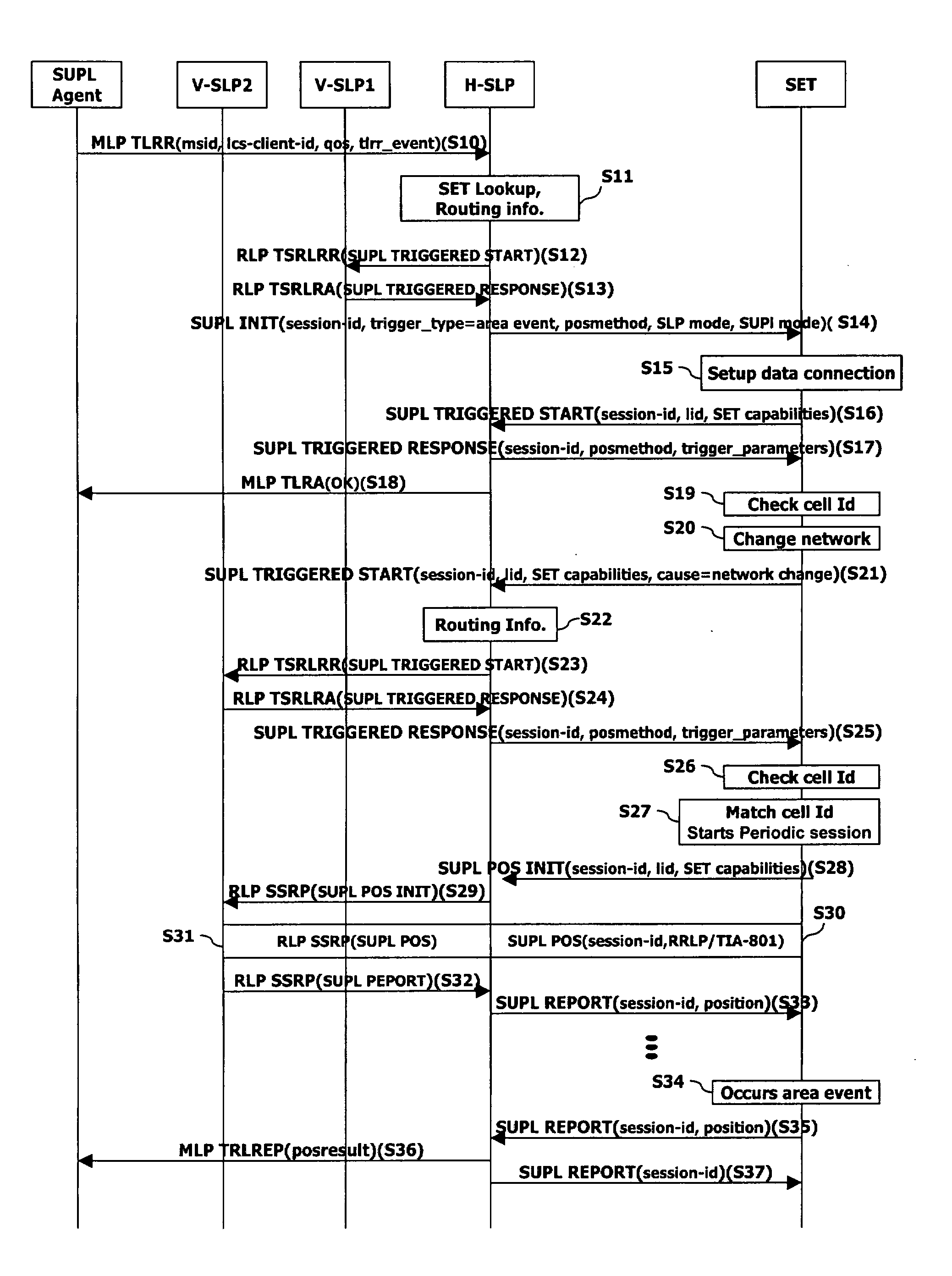 Location positioning method in handover between networks