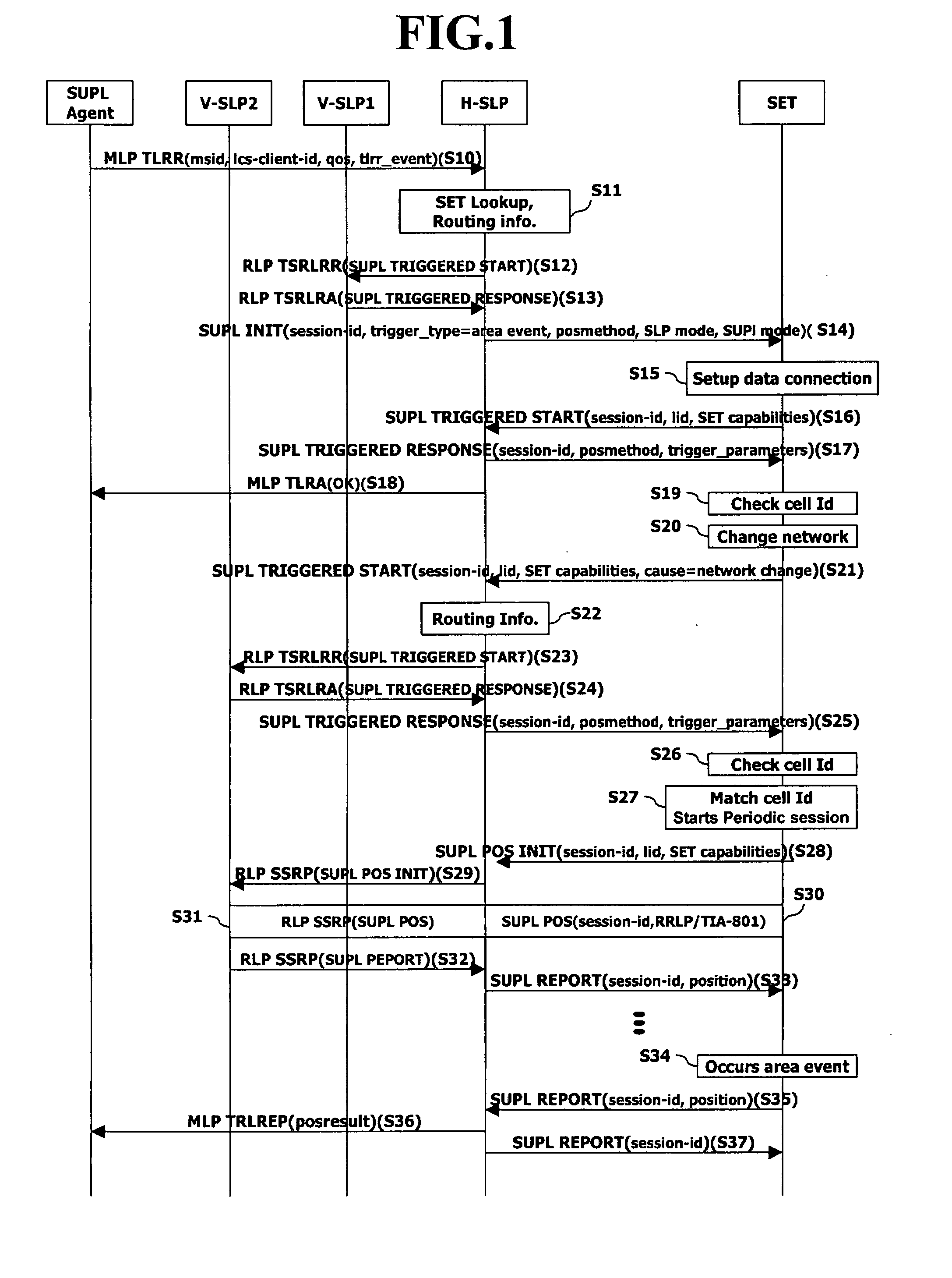 Location positioning method in handover between networks