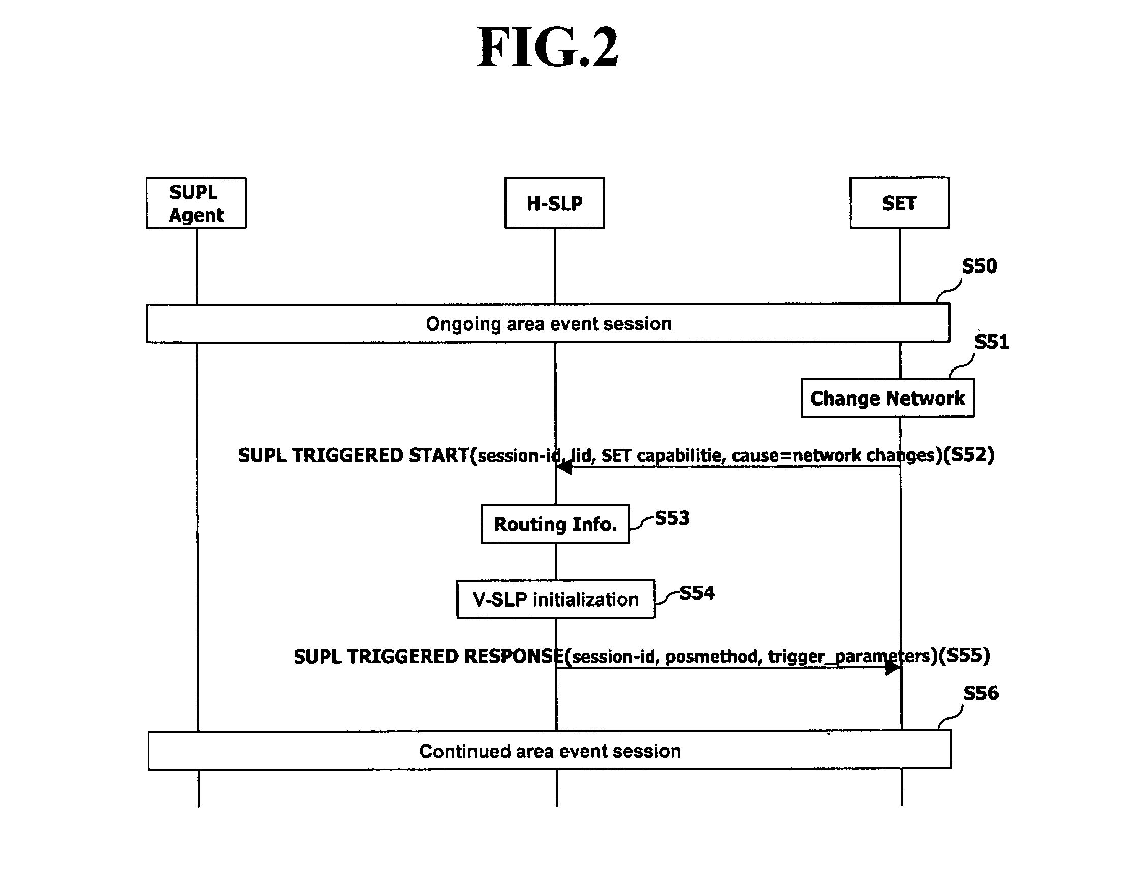 Location positioning method in handover between networks