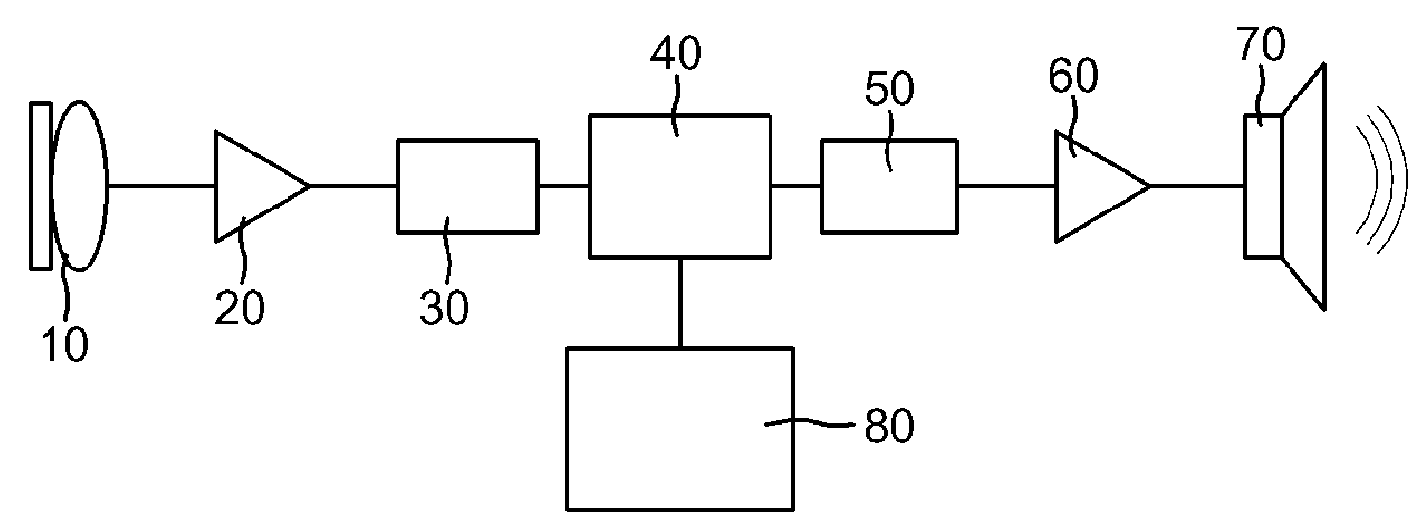 Electroacoustic transducer having multi-channel diaphragm and hearing aid using the same