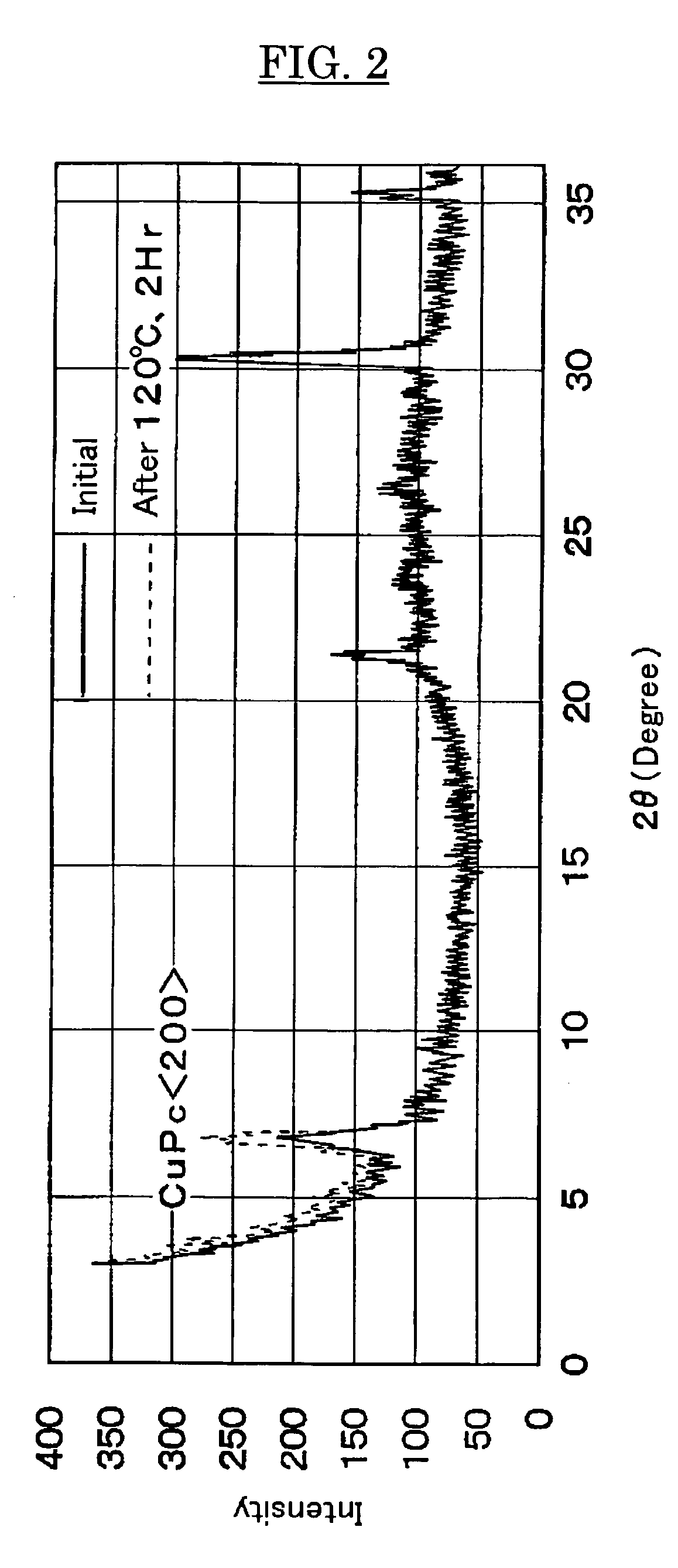 Organic electroluminescent device