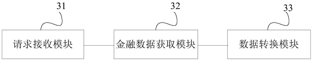 Financial data processing method and system