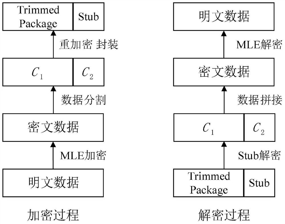 System and method for data security deduplication in fog computing environment, and cloud storage platform