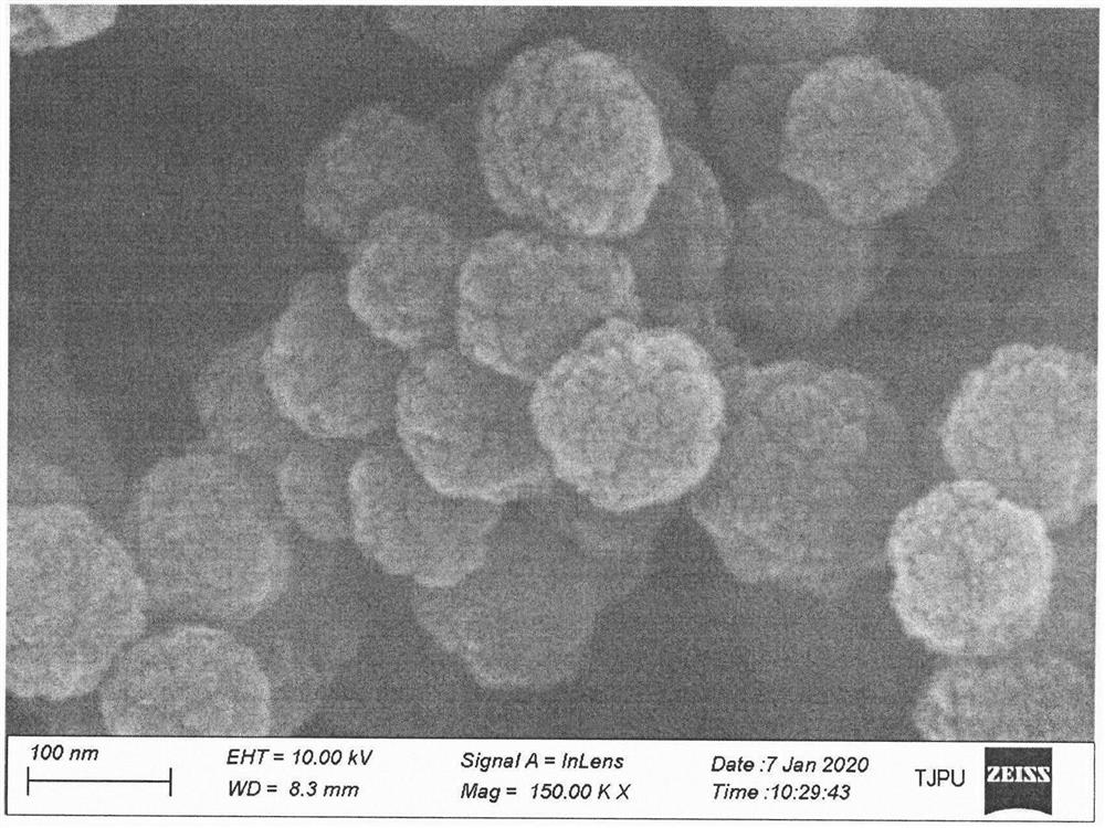 Preparation of iron-nitrogen co-doped porous carbon sphere electrocatalyst