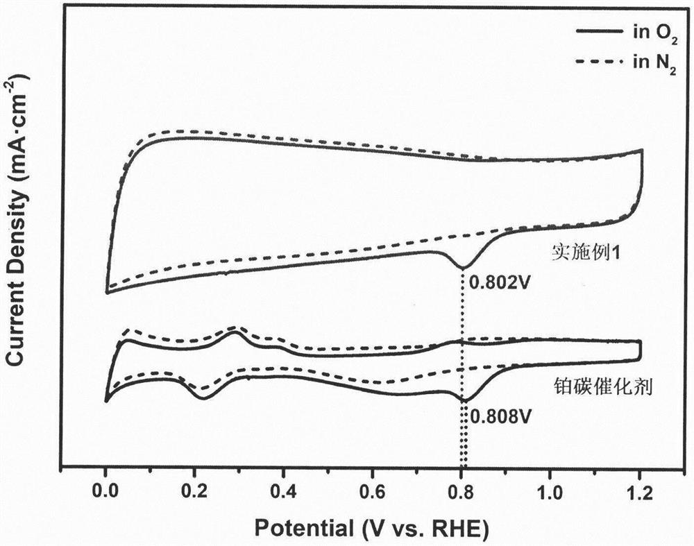 Preparation of iron-nitrogen co-doped porous carbon sphere electrocatalyst