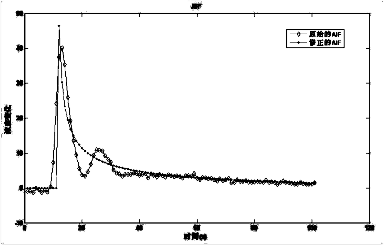 A post-processing method and system for magnetic resonance perfusion imaging